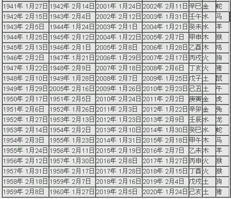 西元2000年農曆|2000年陰曆陽曆對照表，2000年農曆陽曆表帶天干地支，2000日。